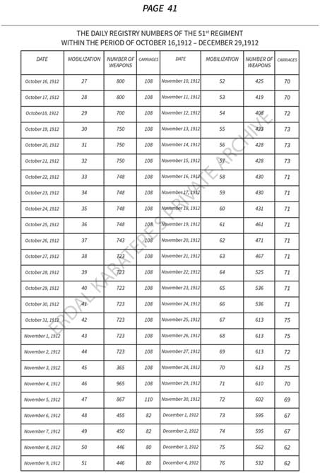 Balkan Savaşı Ceridesi Çeviri 41